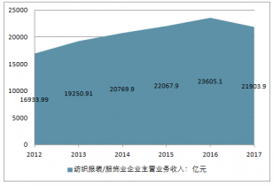 2020-2026年中國服裝服飾零售市場深度分析與發(fā)展前景